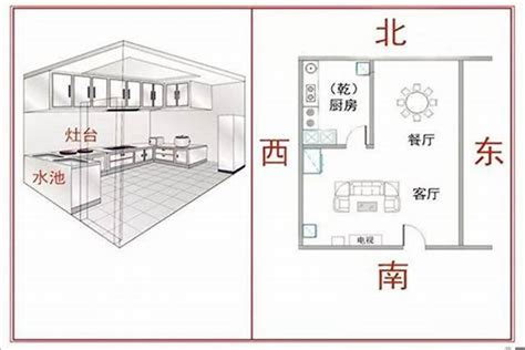 坎宅財位|坎宅的吉凶方位 – 坎宅厨房的最佳方位